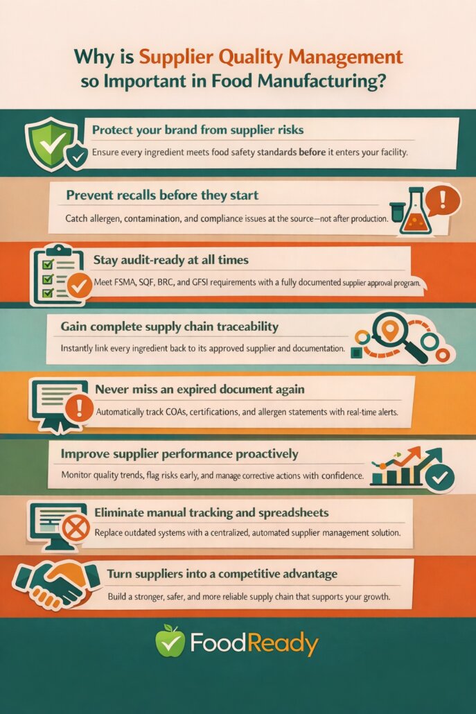 Why is supplier quality management important for food manufacturing